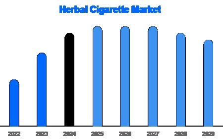 Digital Sales Fuel Herbal Cigarette Boom | Market Growth & E-Commerce Trends