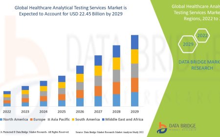 Healthcare Analytical Testing Services Market Grows with Increasing Regulatory Compliance Needs