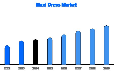Maxi Dress Market Accelerates with the Rise of Conscious Consumerism