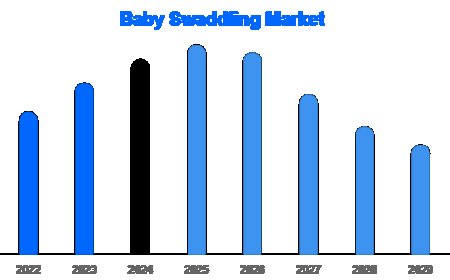 Global Baby Swaddling Market to Reach USD 2.1 Billion by 2030 | Deep Insights