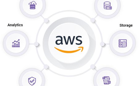 Why AWS Certifications Are in Demand?