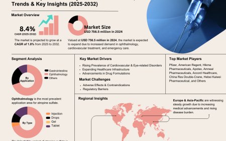 Atropine Sulfate Injection: What Every Patient Should Know
