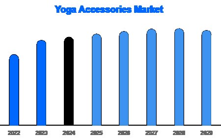 Top Yoga Accessories Trends in 2025 | Innovation & Sustainability
