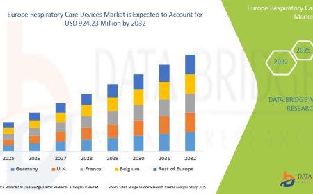 Europe Respiratory Care Devices Market: Trends and Growth Opportunities