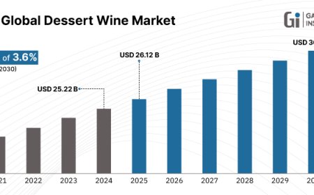 Top Dessert Wine Producers & Market Share Insights 2025