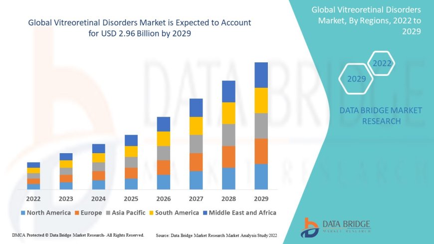 Vitreoretinal Disorders Market Grows with Rising Aging Population and Advanced Treatment Options