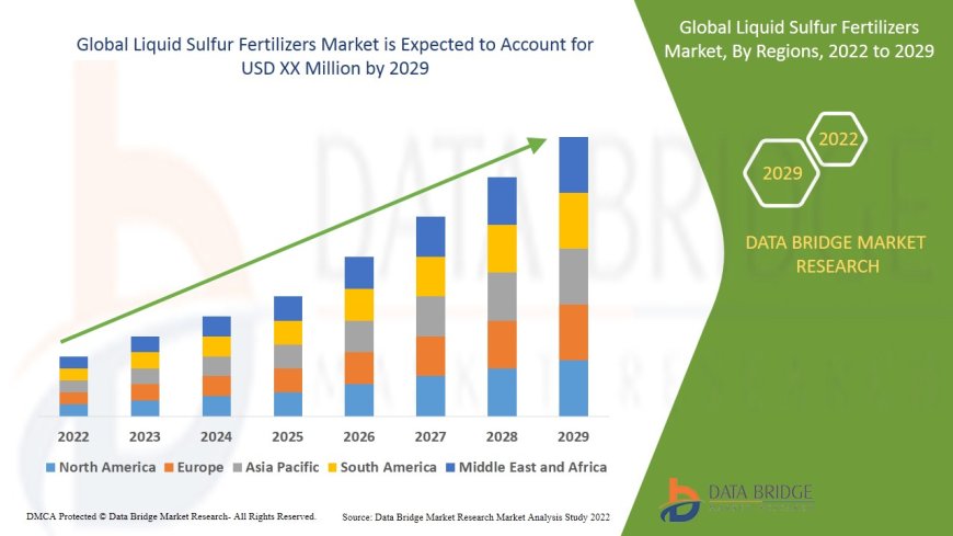 Liquid Sulfur Fertilizers Market Grows with Rising Demand for Crop Nutrition and Soil Health