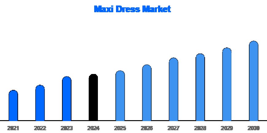 Maxi Dress Market Accelerates with the Rise of Conscious Consumerism