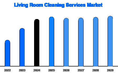 North America Leads $21.5B Global Living Room Cleaning Market