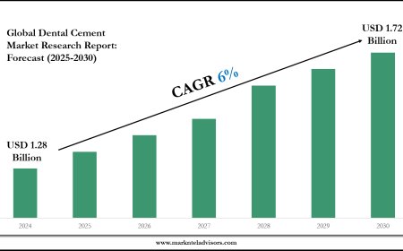 Dental Cement Industry Trends, Demand, and Value Outlook 2030