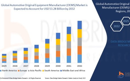 Global Automotive Original Equipment Manufacturer (OEMS) Market Industry Statistics: Growth, Share, Value, and Trends