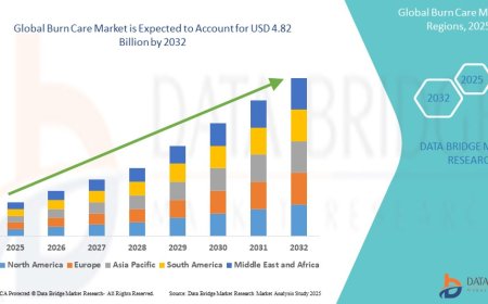 Global Burn Care Market Future Scope: Growth, Share, Value, Size, and Analysis